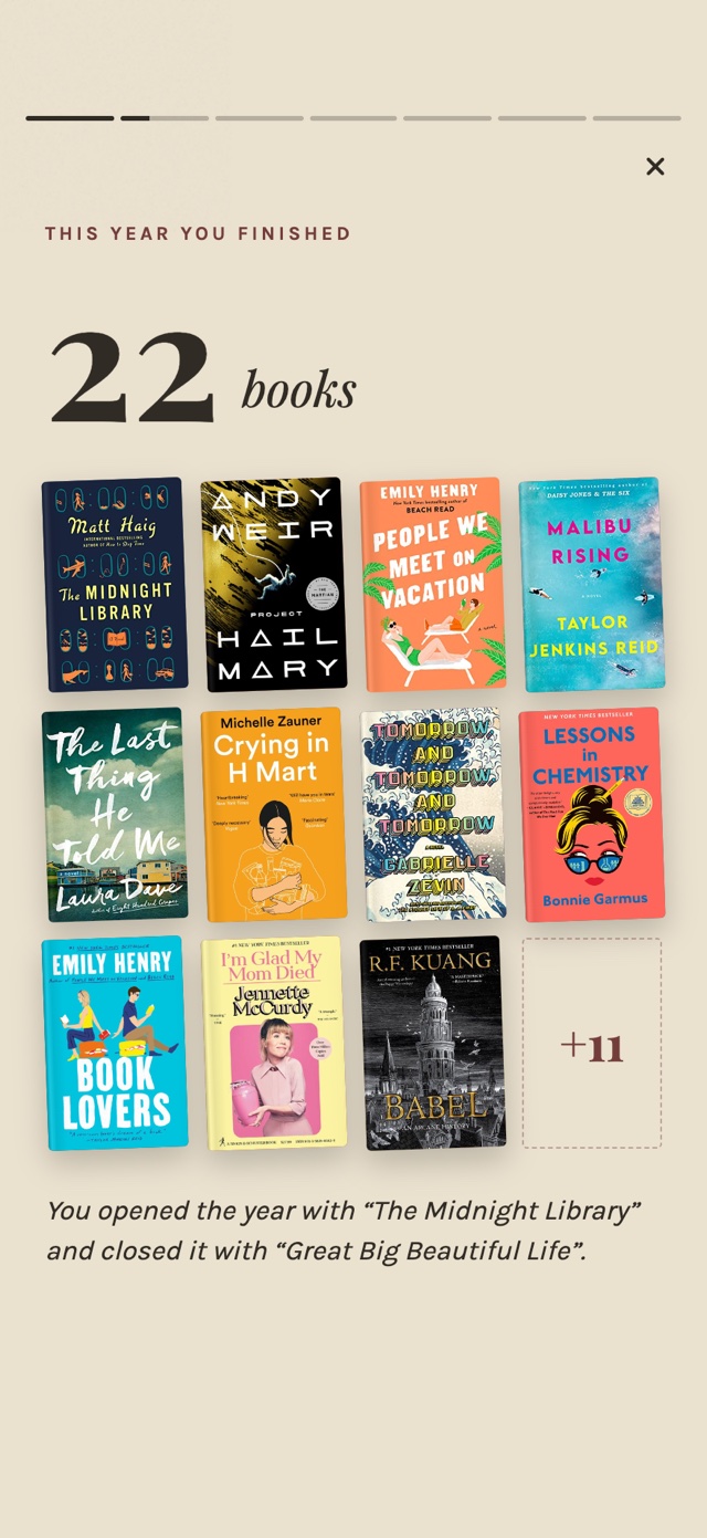 Annual summary of books and reading time in myShelf